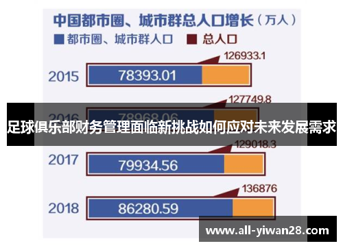 足球俱乐部财务管理面临新挑战如何应对未来发展需求