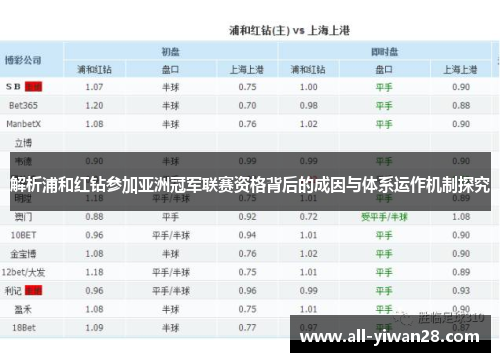 解析浦和红钻参加亚洲冠军联赛资格背后的成因与体系运作机制探究 解析浦和红钻参加亚洲冠军联赛资格背后的成因与体系运作机制探究