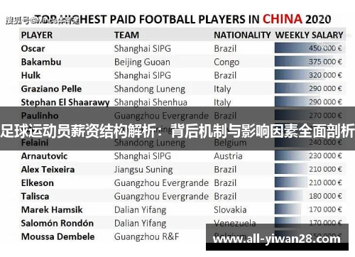足球运动员薪资结构解析:背后机制与影响因素全面剖析 足球运动员薪资结构解析:背后机制与影响因素全面剖析