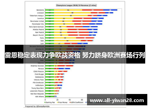 雷恩稳定表现力争欧战资格 努力跻身欧洲赛场行列